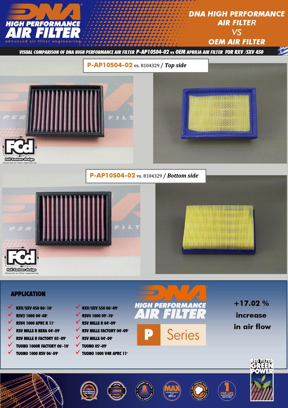 DNA 2015 - 2020 Aprilia Tuono V4 1100 Reusable Air Filter