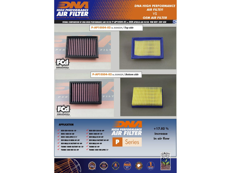 DNA Aprilia RSV Series Reusable Air Filter