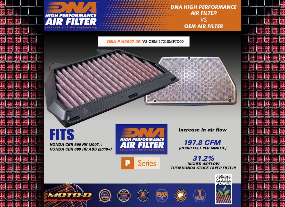 DNA 2007+ Honda CBR600RR Reusable Air Filter