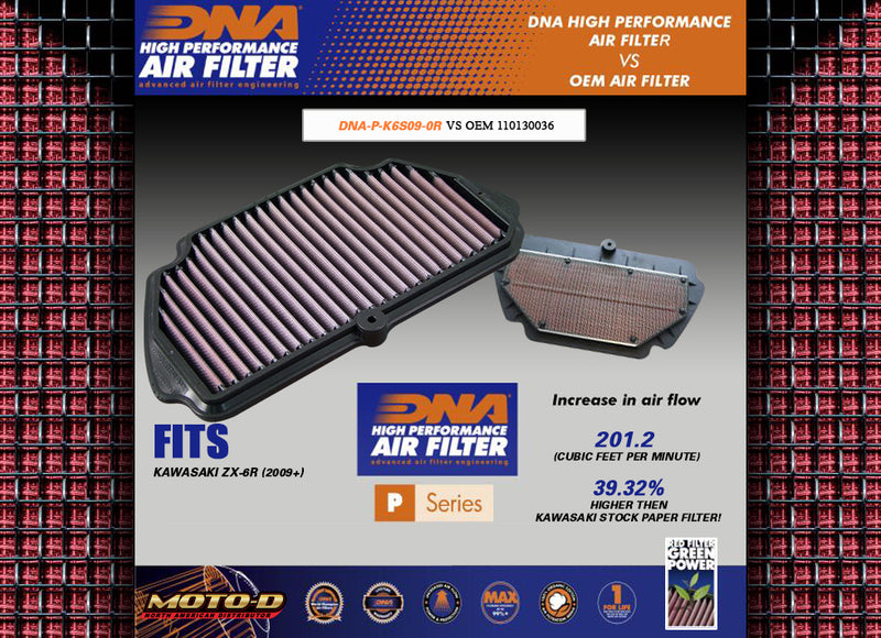 DNA 2009+ Kawasaki ZX-6R Reusable Air Filter