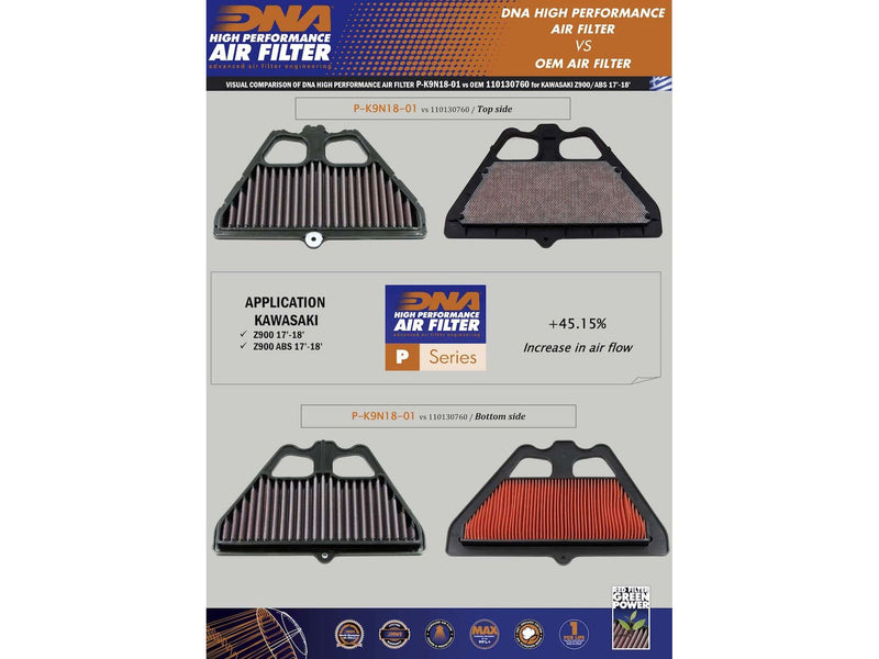DNA 2017+ Kawasaki Ninja Z900 Reusable Air Filter