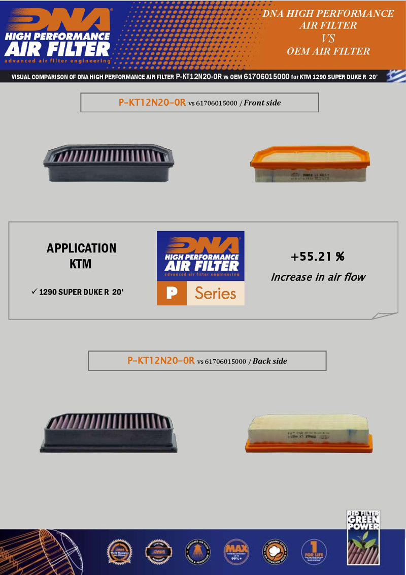 DNA 2020+ KTM 1290 Superduke R Reusable Air Filter