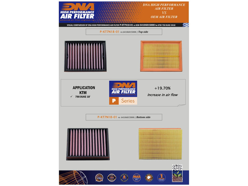 DNA 2018+ KTM Duke 790 Reusable Air Filter